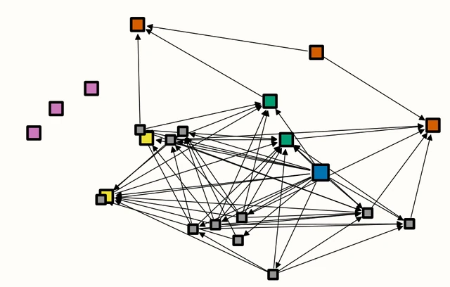 Network diagram linking a focal paper to its references, with nodes coloured by whether each reference is real or generated by GPT-4.